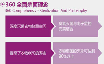 洗衣機洗衣的原理！