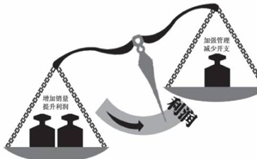 開干洗店利潤怎么樣。干洗店利潤有多大